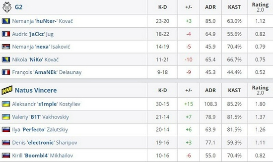 国服伽罗冰甲晕眩流出装与铭文推荐